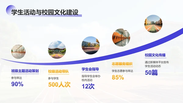 紫色学术风大学辅导员年终述职汇报PPT模板