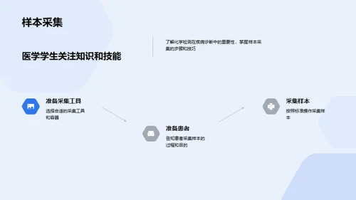 化学在疾病诊断中的应用