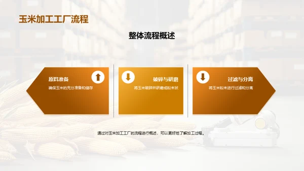 玉米加工之全面优化