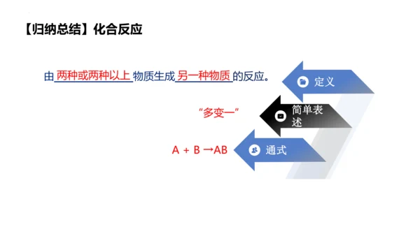 2.2氧气课件(共38张PPT内嵌视频)-九年级化学人教版（2024）上册