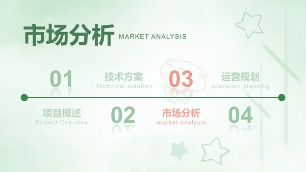 绿色卡通风创新创业计划书