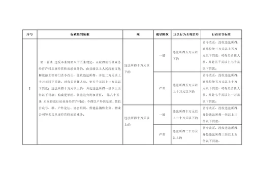 旅游条例行政处罚裁量标准