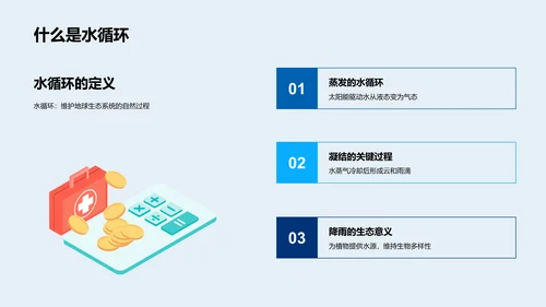 水循环科学探讨