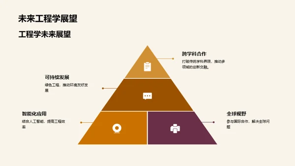 工程学的魅力与实践