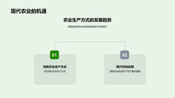 农业科技与食品产量PPT模板