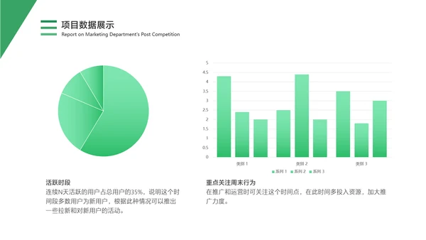 白绿色简约风通用数据复盘报告