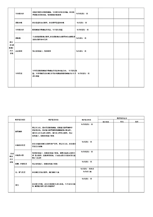 101023应急消防设施维护保养检查记录