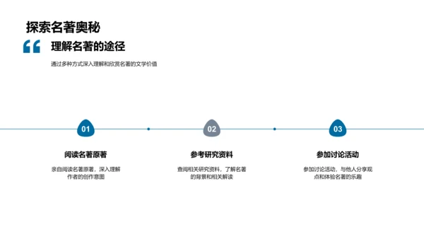 名著文学解读课PPT模板