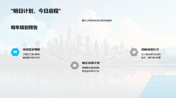 培训回顾与展望