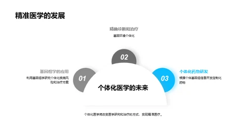 医研新技术掌控未来