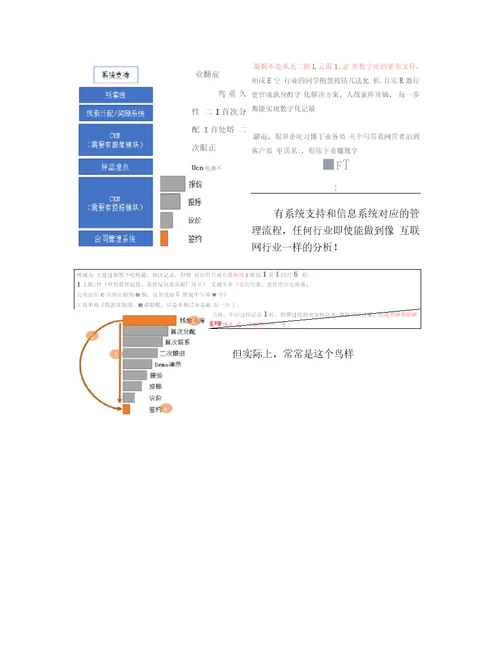 数据分析的最高境界,离你这么近