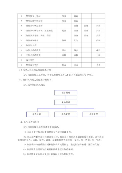 EPC项目物资采办管理.docx