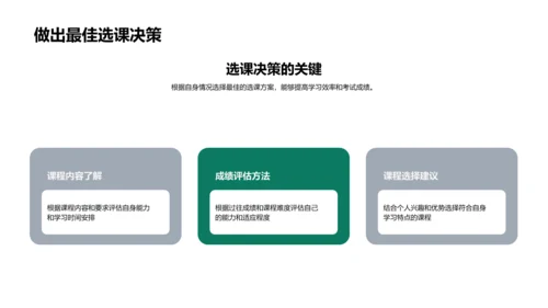 提升高考成绩的选课策略PPT模板