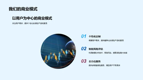 保险科技的未来路径