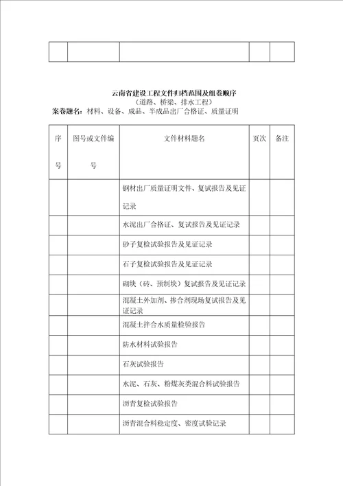 云南省建设工程文件公路归档范围及组卷顺序