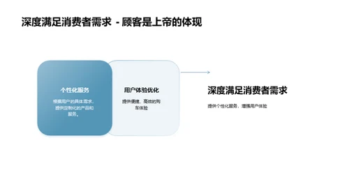 汽车电商之推广策略