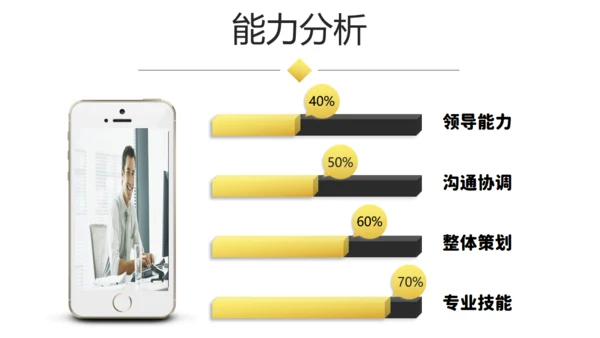 大气商业融资创业计划书商务通用PPT模板