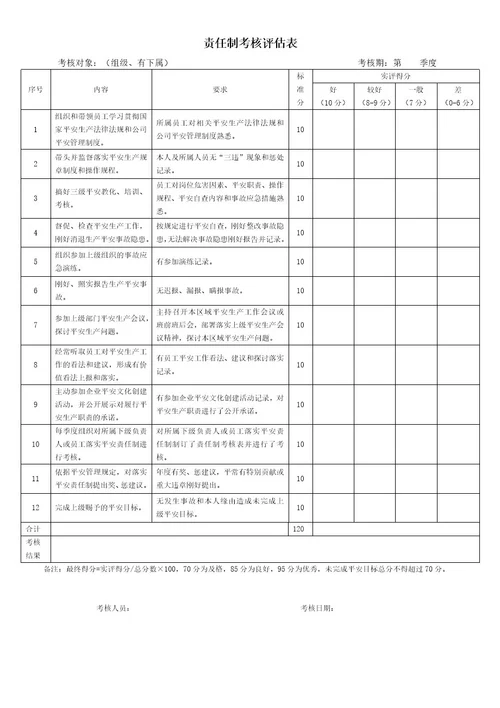 厂区安全责任制考核评估表