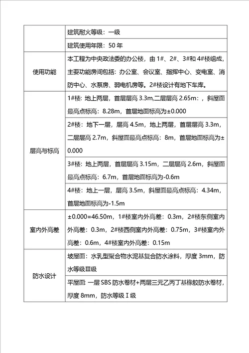 政法委办公楼施工组织设计