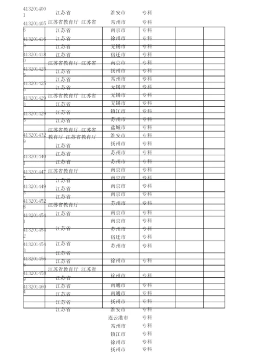 2020最新统计江苏省普通高等学校名单(167所).docx