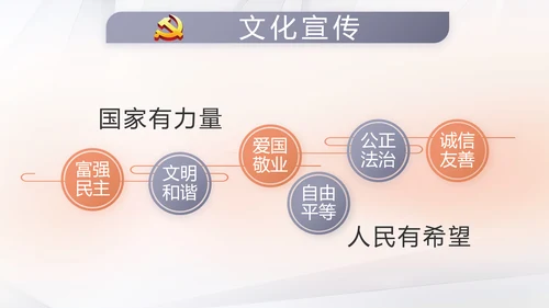 红色党建党支部工作总结汇报计划学习教育PPT