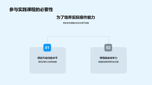 实践课程在工科中的应用