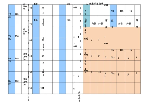 常用平面轴规格表.docx