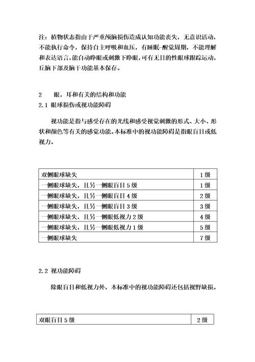 人身保险伤残评定标准行业标准00002