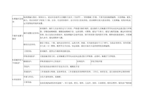 氢氧化钠(MSDS)0.docx