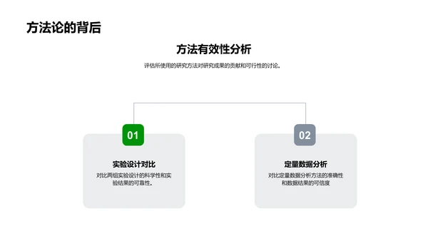 农学研究成果答辩