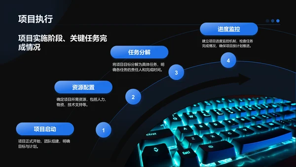 蓝色科技风项目总结汇报模板PPT模板