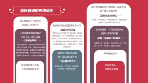 让战略落地的流程管理PPT模板