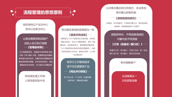 让战略落地的流程管理PPT模板