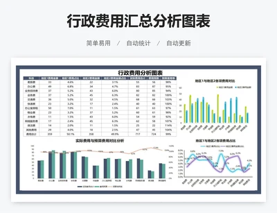 行政费用汇总分析图表