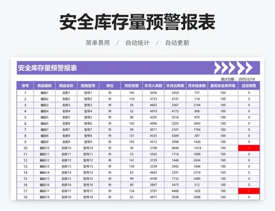 安全库存量预警报表