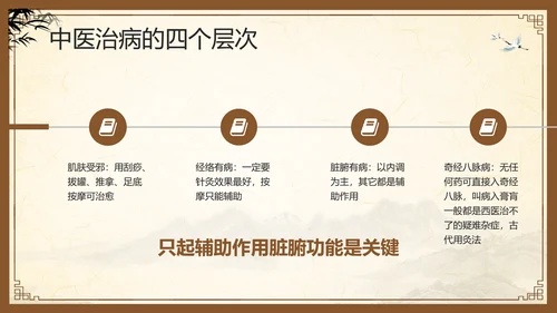棕色复古中医经络养生PPT模板宣传PPT动态PPT