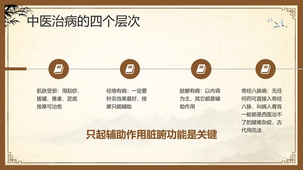 棕色复古中医经络养生PPT模板宣传PPT动态PPT