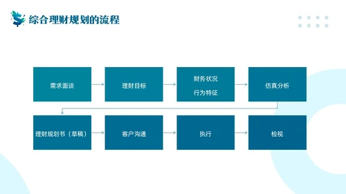 蓝色简约客户资产配置与规划PPT模板宣传PPT动态PPT