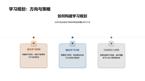 初中学习规划全攻略