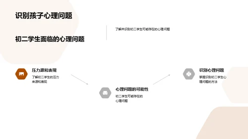 初二生心理健康指导