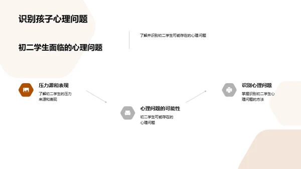 初二生心理健康指导