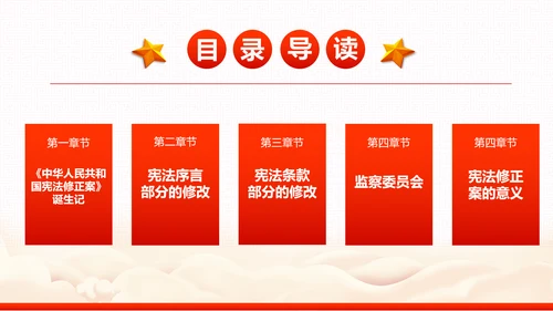 中华人民共和国宪法修正案解读党建PPT