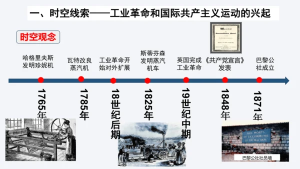 第七单元 工业革命和国际共产主义运动的兴起 单元复习课件