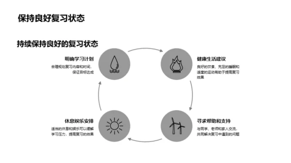 高三胜利方略