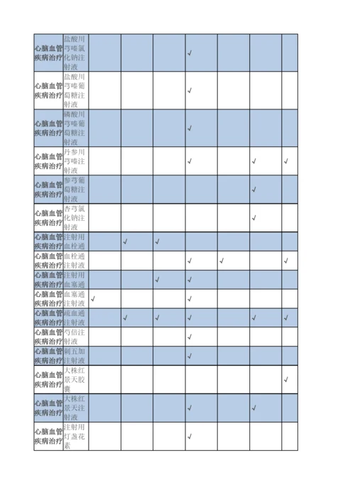 辅助用药目录.docx