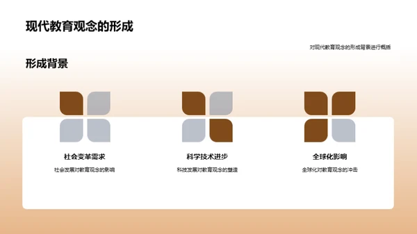 探索教育观念演变