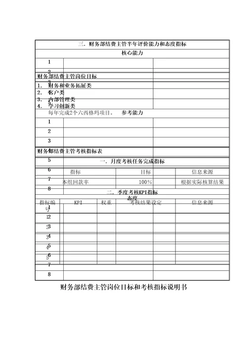 国安创想公司财务部结费主管岗位目标和考核指标说明书