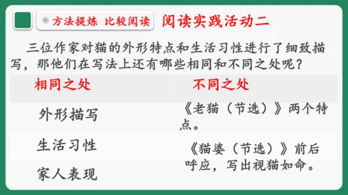“一核双五”阅读教学法 统编版语文四年级下册第四单元 组文阅读课 课件