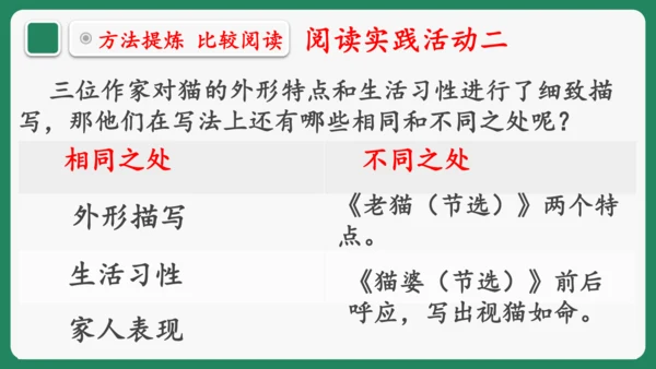 “一核双五”阅读教学法 统编版语文四年级下册第四单元 组文阅读课 课件