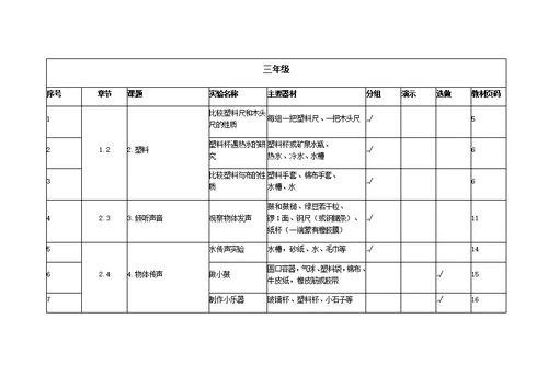 小学科学实验一览表